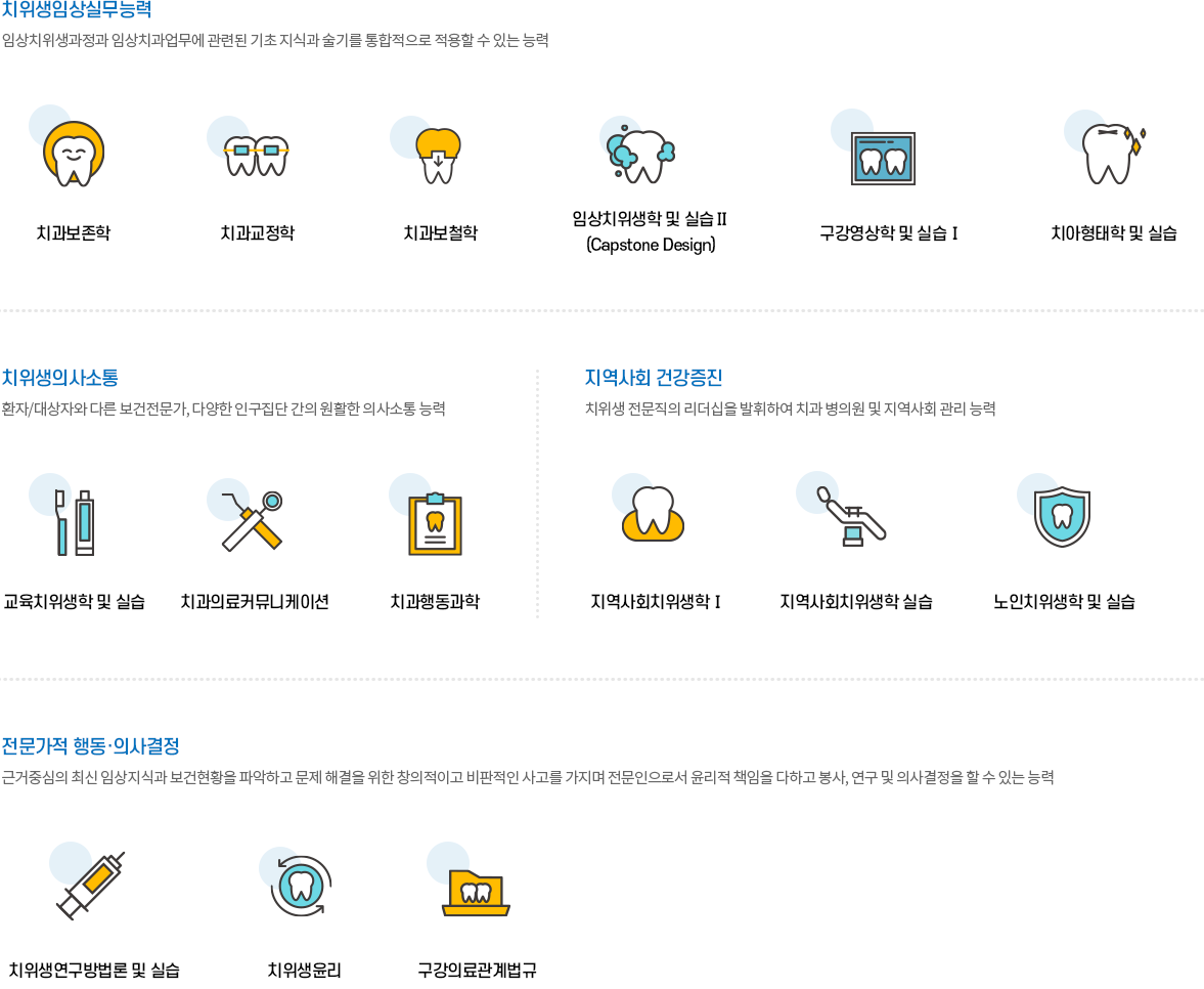 핵심역량 교과목 자세한내용아래내용 참고