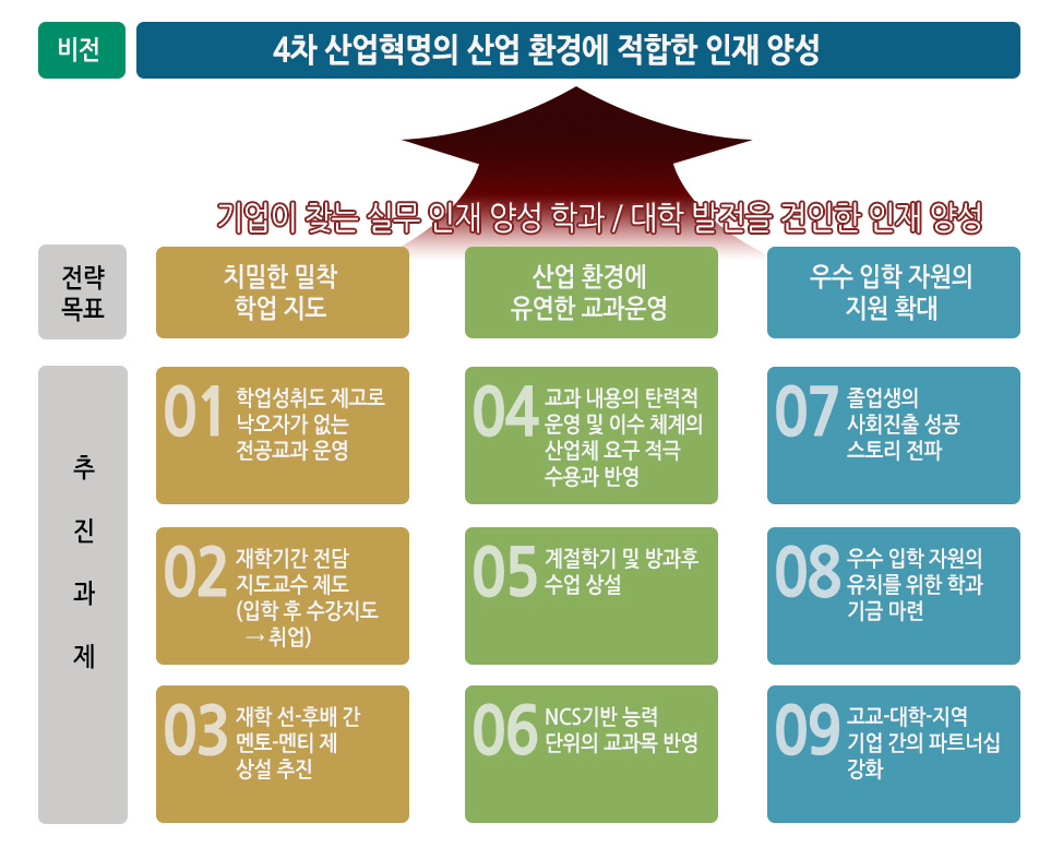 연혁 및 인재상