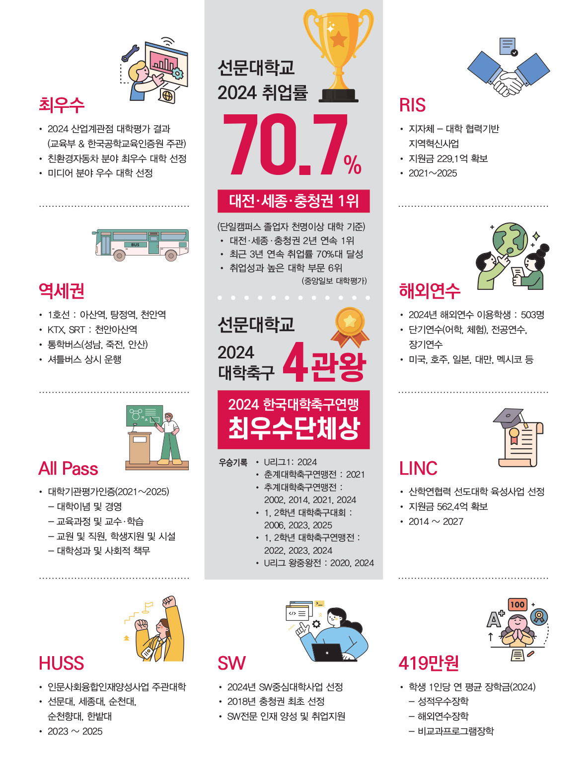 선문대학교입시홍보 영역