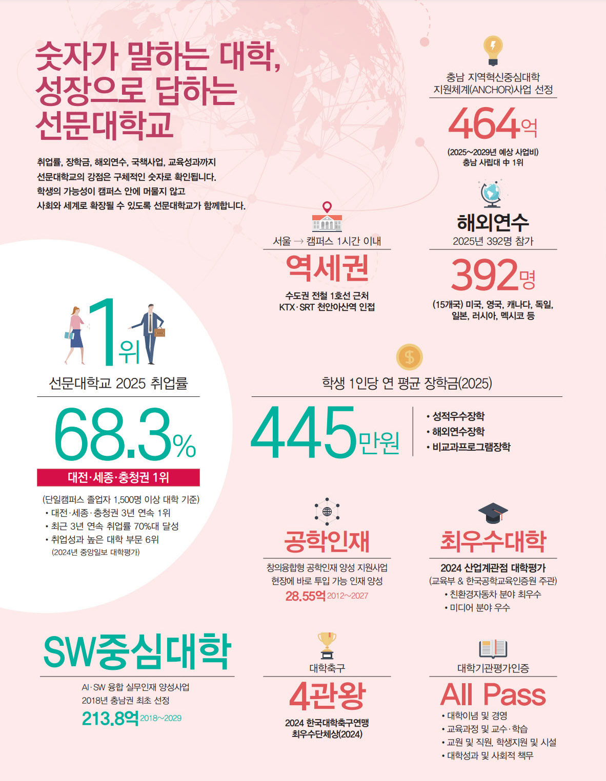 선문대학교입시홍보 영역